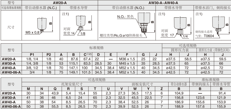 日本SMC過濾減壓閥使用說明